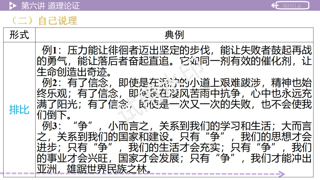 《2026中考总复习精华版》【作文生花】第二部分 议论文写作 第47张