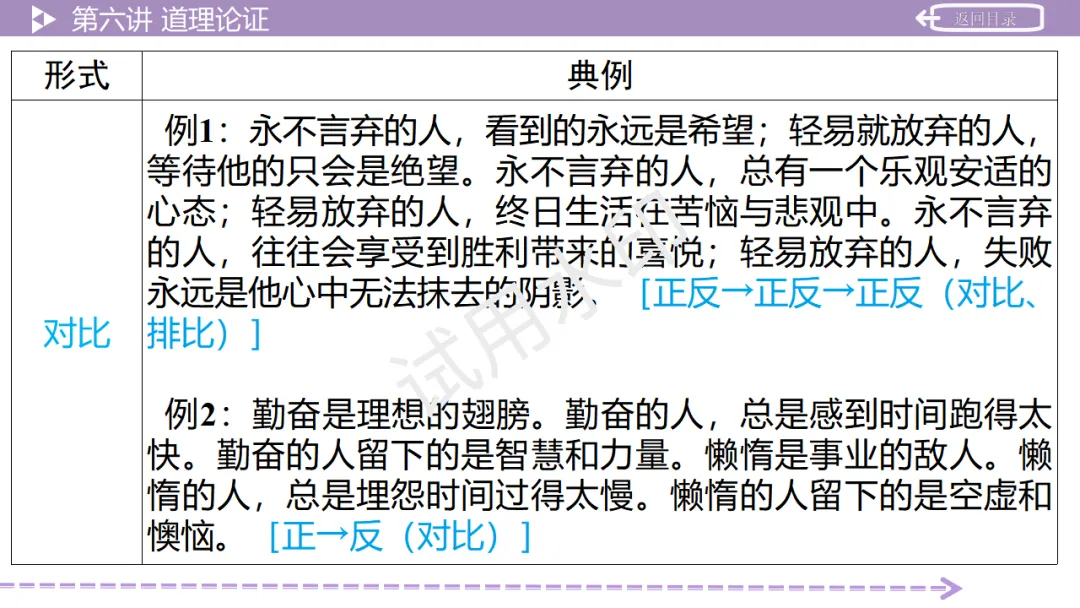 《2026中考总复习精华版》【作文生花】第二部分 议论文写作 第48张