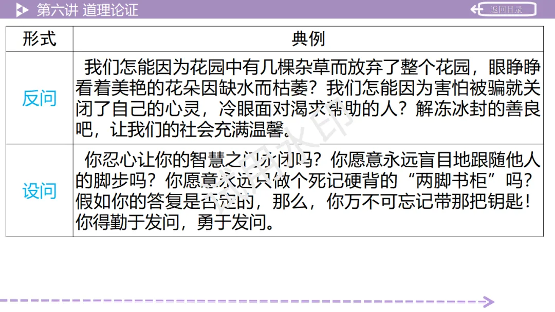 《2026中考总复习精华版》【作文生花】第二部分 议论文写作 第49张