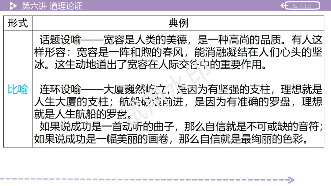 《2026中考总复习精华版》【作文生花】第二部分 议论文写作 第50张