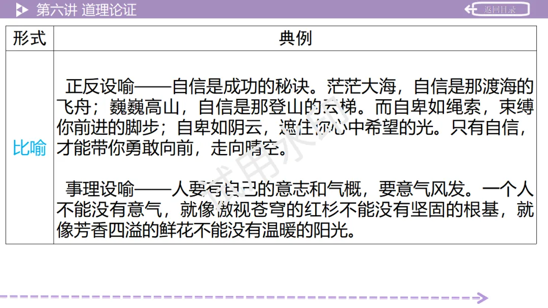 《2026中考总复习精华版》【作文生花】第二部分 议论文写作 第51张