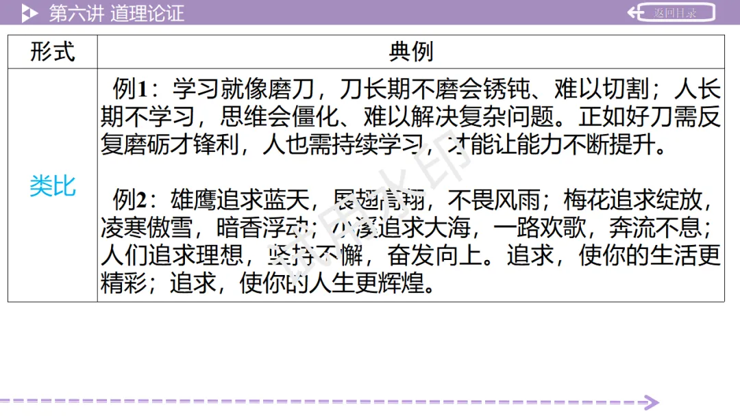 《2026中考总复习精华版》【作文生花】第二部分 议论文写作 第52张