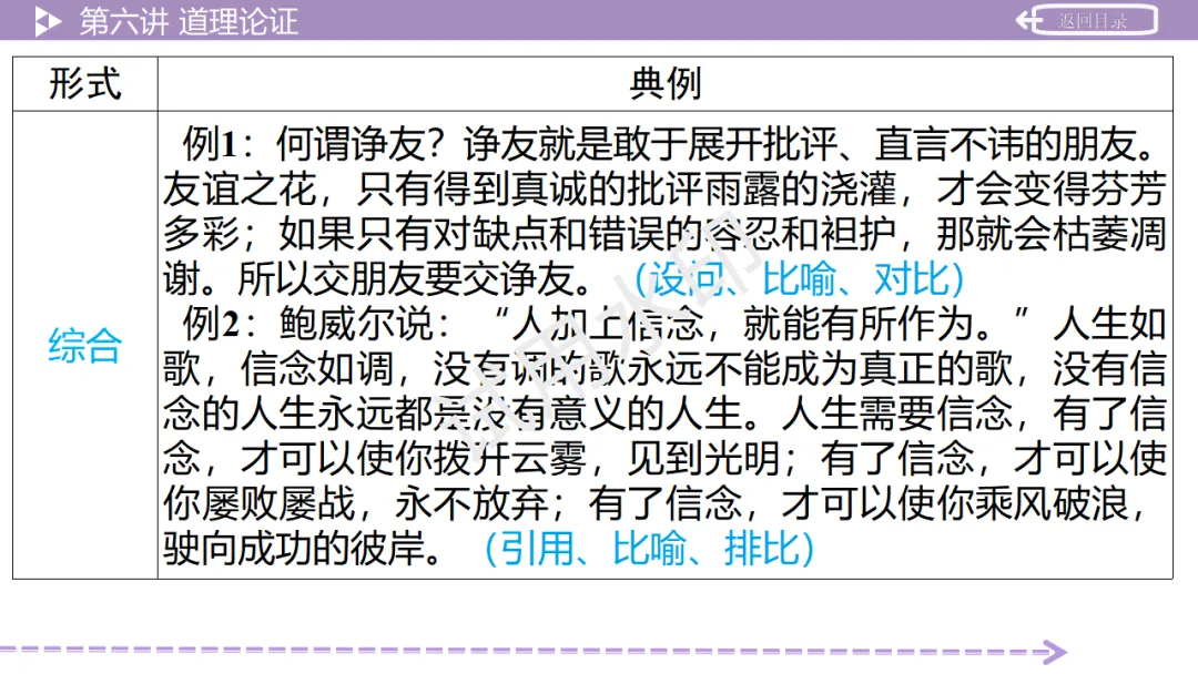 《2026中考总复习精华版》【作文生花】第二部分 议论文写作 第53张