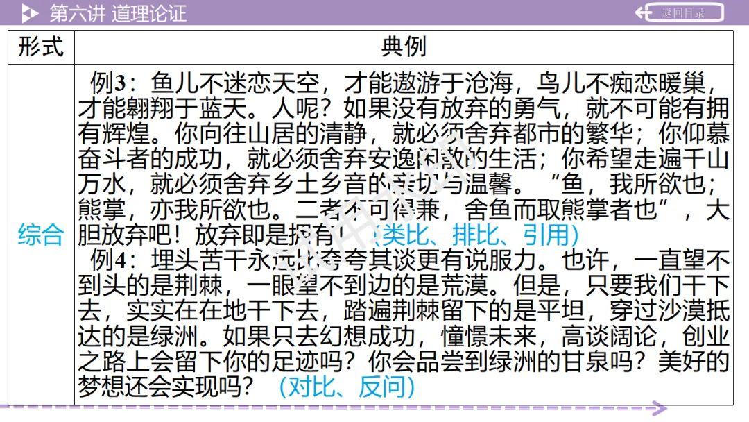 《2026中考总复习精华版》【作文生花】第二部分 议论文写作 第54张