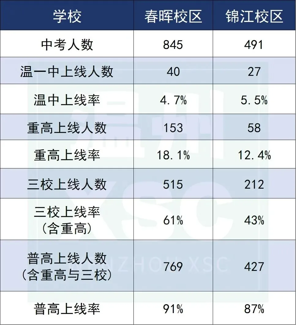 中考成绩亮眼,温州市南浦实验(锦江校区)2026最新介绍! 第7张