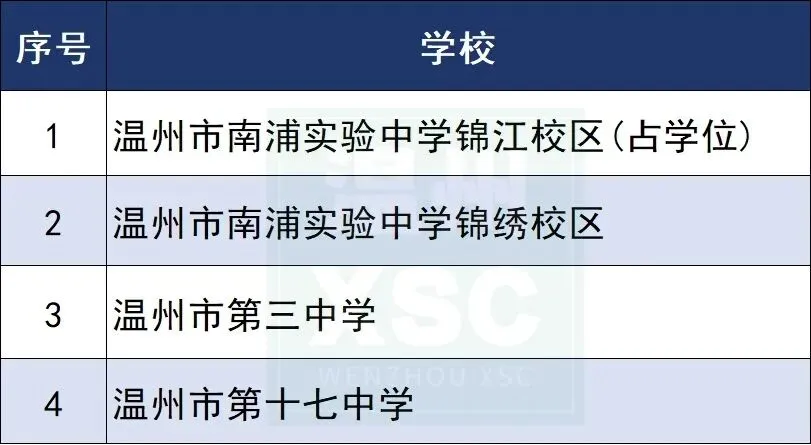 中考成绩亮眼,温州市南浦实验(锦江校区)2026最新介绍! 第11张