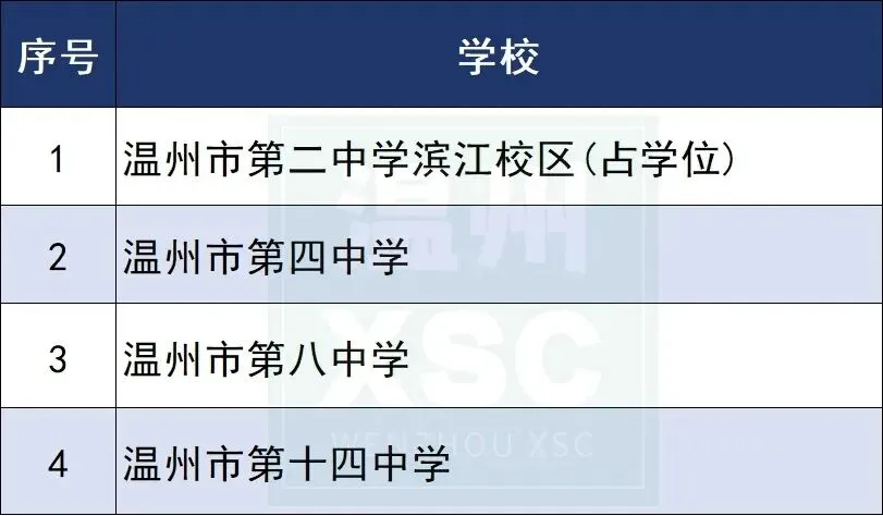 中考成绩亮眼,温州市南浦实验(锦江校区)2026最新介绍! 第12张