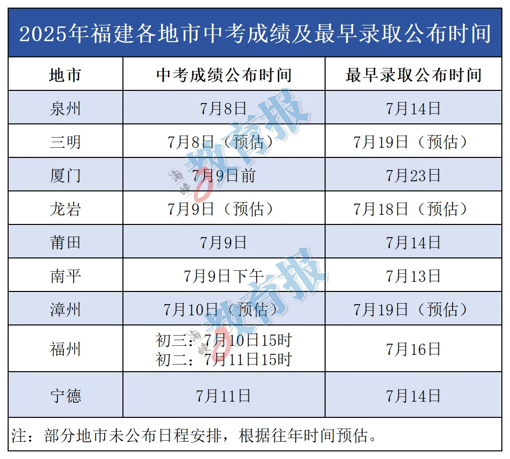 明日中考查分!查分入口+中招日程安排→ 第10张
