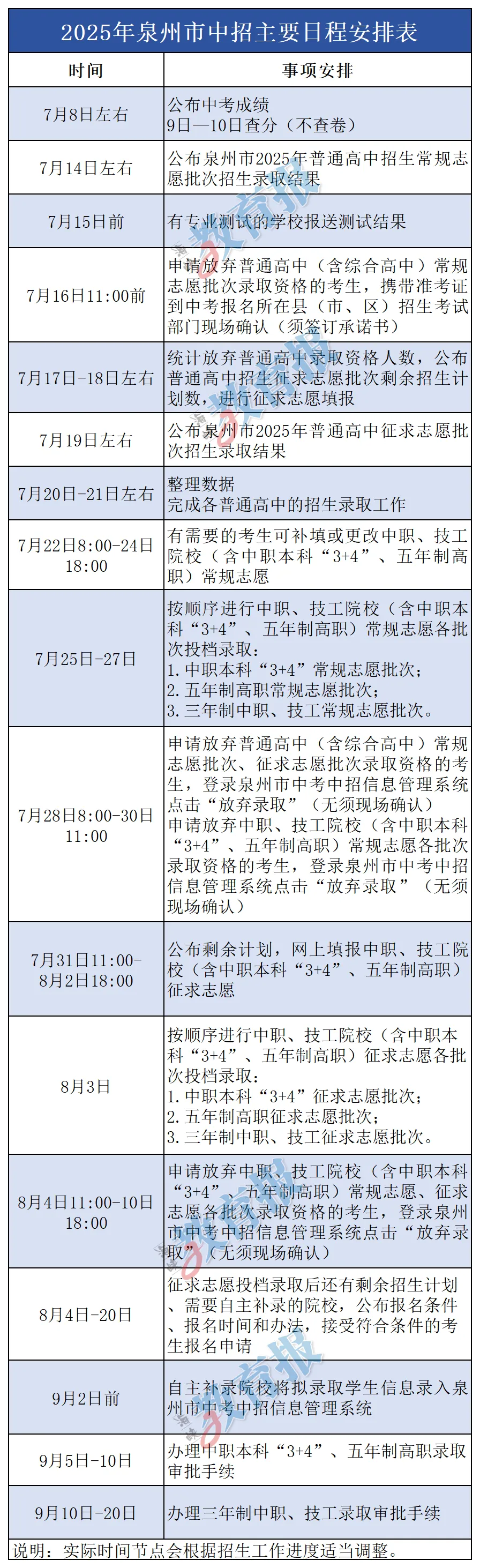 明日中考查分!查分入口+中招日程安排→ 第11张