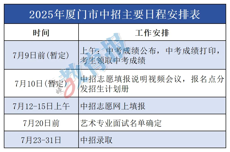 明日中考查分!查分入口+中招日程安排→ 第12张
