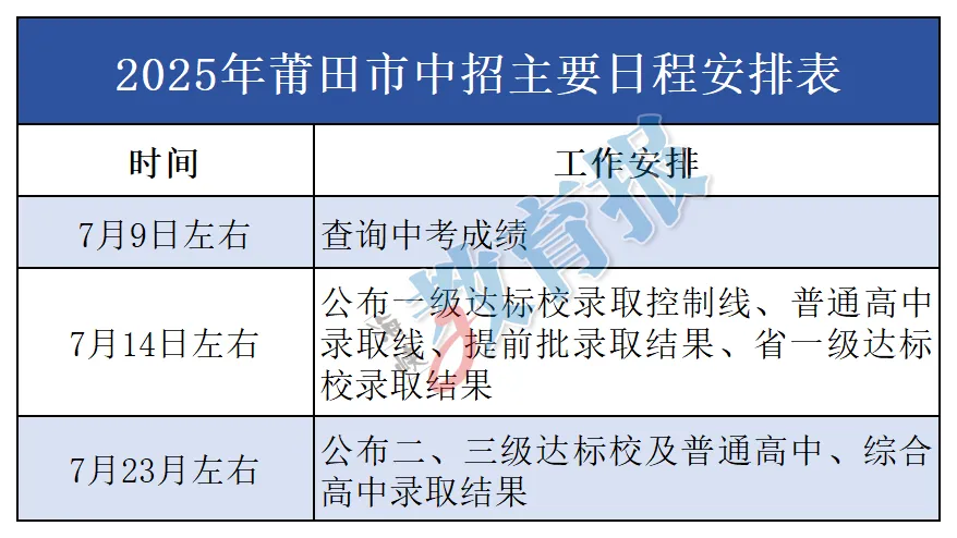 明日中考查分!查分入口+中招日程安排→ 第14张