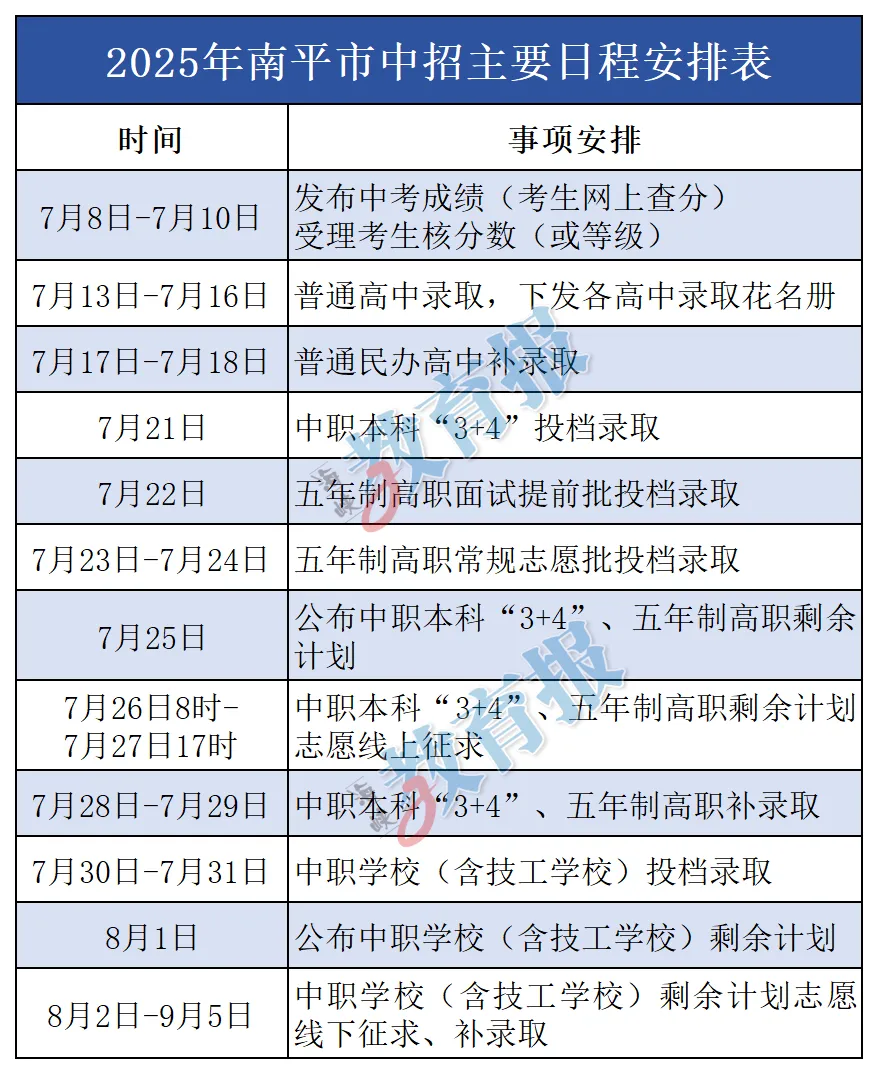 明日中考查分!查分入口+中招日程安排→ 第15张