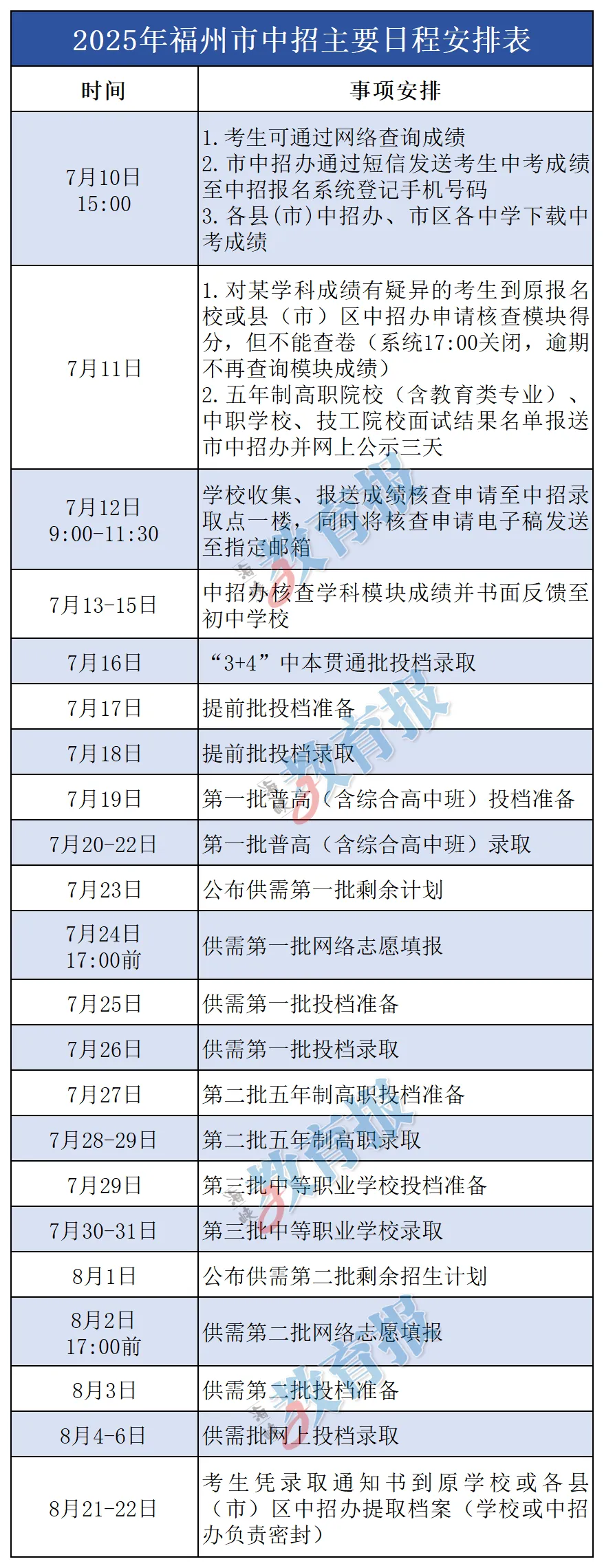 明日中考查分!查分入口+中招日程安排→ 第16张