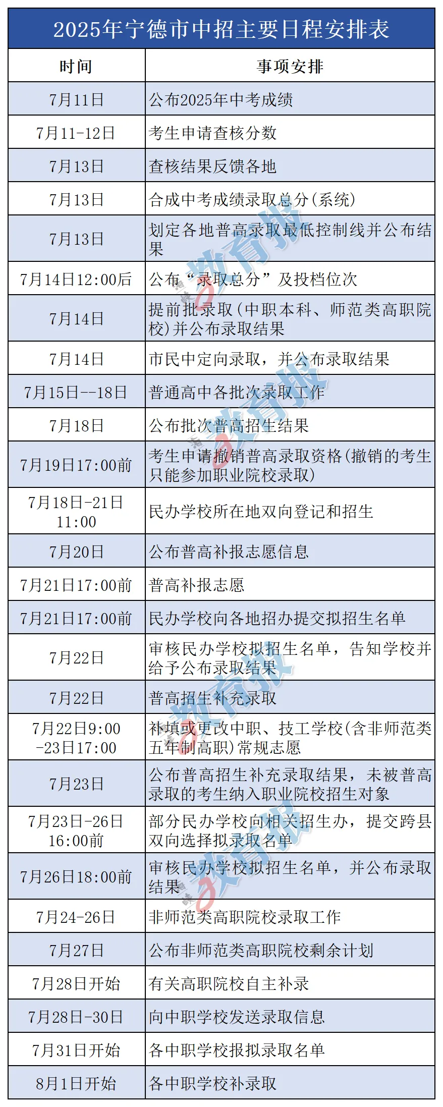 明日中考查分!查分入口+中招日程安排→ 第17张