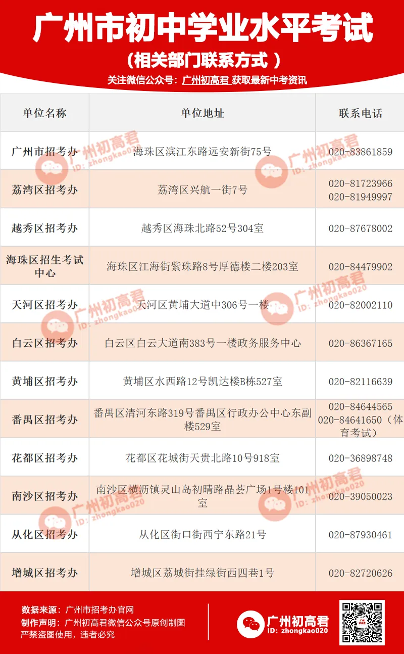 2026年中考报名有困惑?广州各区招考办联系方式!(附常见问题答疑) 第2张