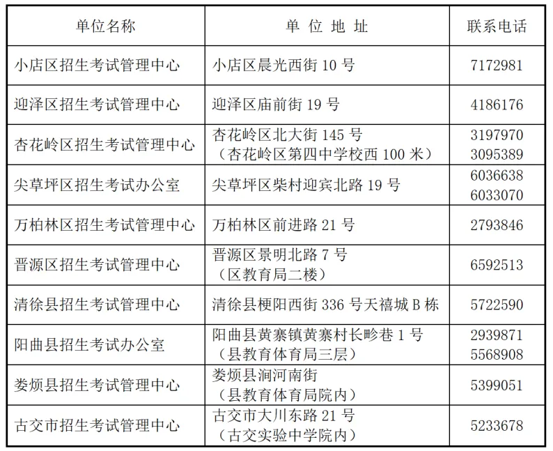 2025年初中学业水平考试(中考)报名工作考生问答 第1张