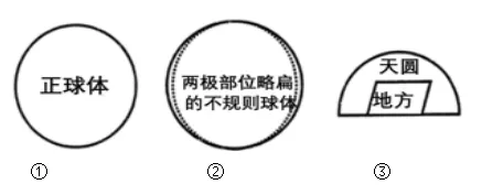 【鸣识优学家】中考地理·真题分类卷·地球的宇宙环境(一)·地球仪(二) 第2张