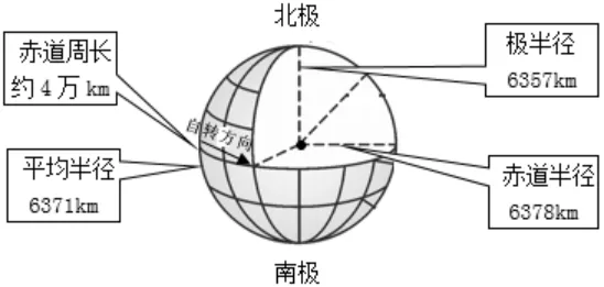 【鸣识优学家】中考地理·真题分类卷·地球的宇宙环境(一)·地球仪(二) 第4张