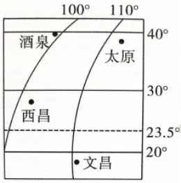 【鸣识优学家】中考地理·真题分类卷·地球的宇宙环境(一)·地球仪(二) 第7张
