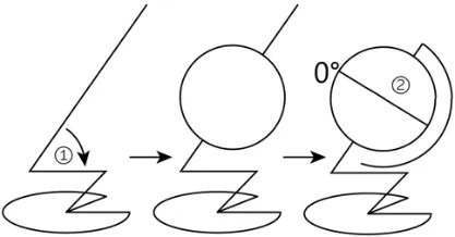 【鸣识优学家】中考地理·真题分类卷·地球的宇宙环境(一)·地球仪(二) 第8张