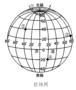 【鸣识优学家】中考地理·真题分类卷·地球的宇宙环境(一)·地球仪(二) 第10张