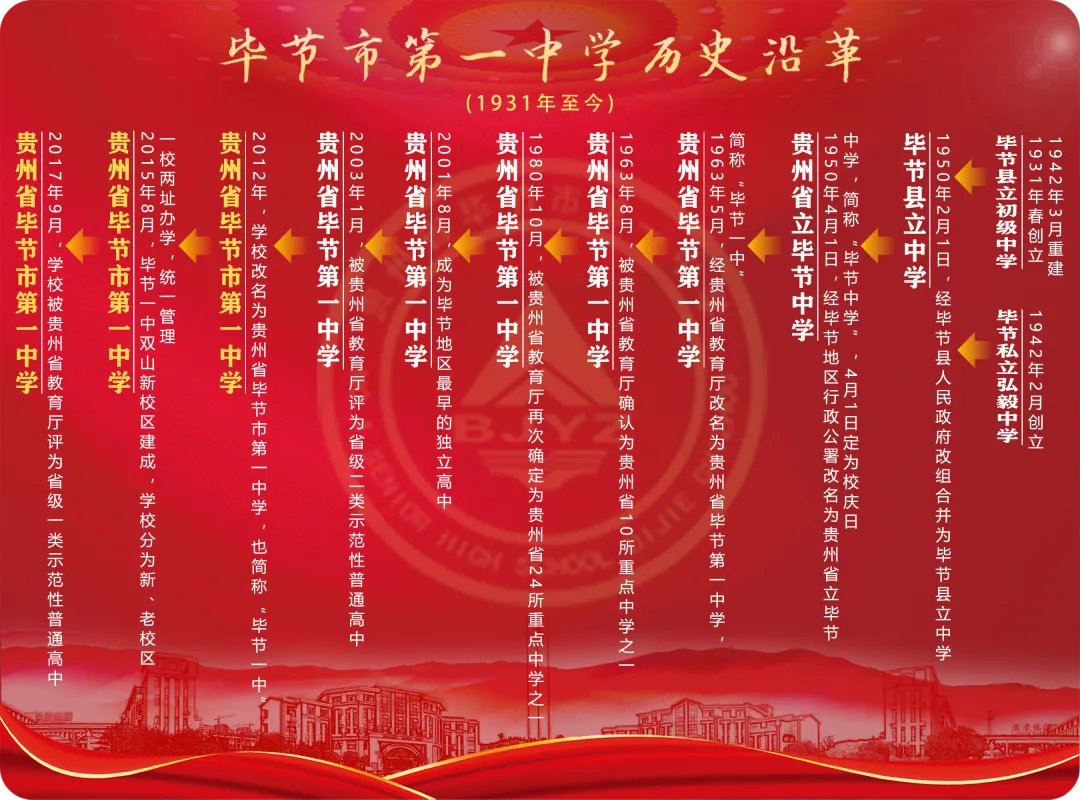 事关中考!毕节市教育局发布公告! 第5张