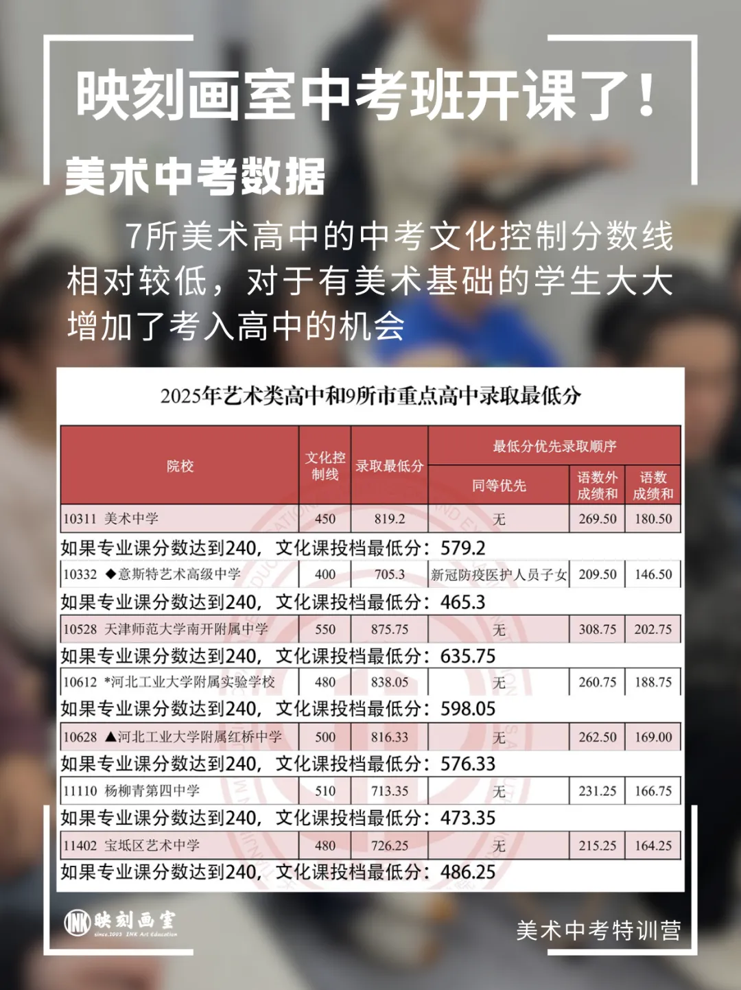 映刻画室中考冲刺班开课了! 第3张