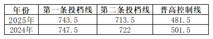 中考切线下降!惜墨如金有点难! 第3张