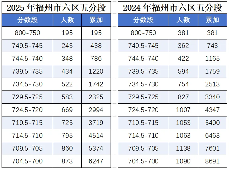 中考切线下降!惜墨如金有点难! 第9张