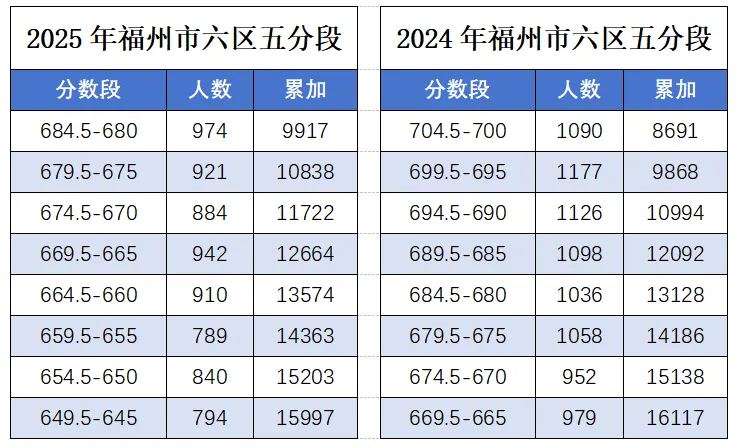 中考切线下降!惜墨如金有点难! 第10张