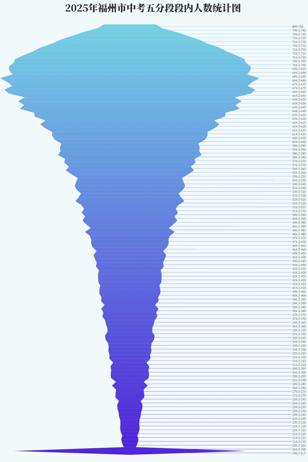 中考切线下降!惜墨如金有点难! 第11张