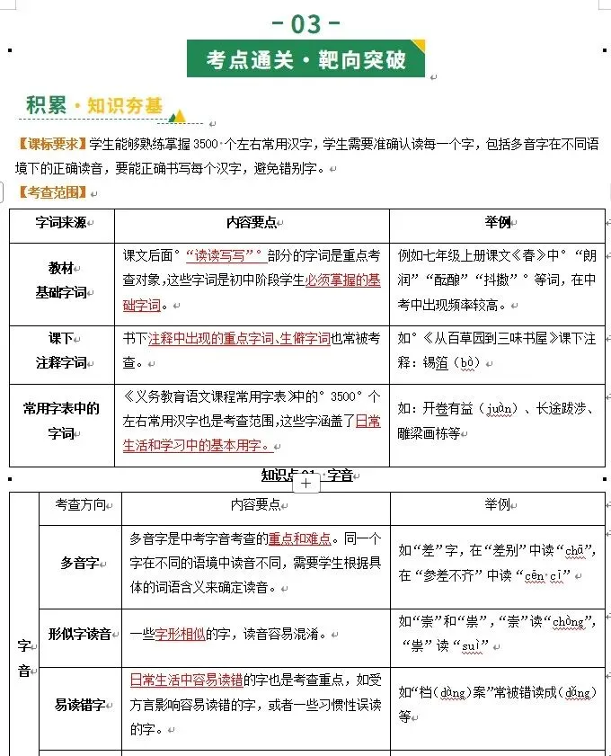 山东中考语文“提分套装”来了!基础/阅读/写作全覆盖! 第12张