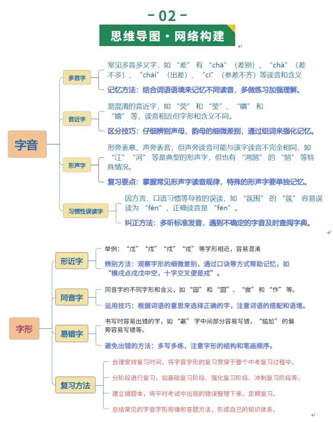 山东中考语文“提分套装”来了!基础/阅读/写作全覆盖! 第14张