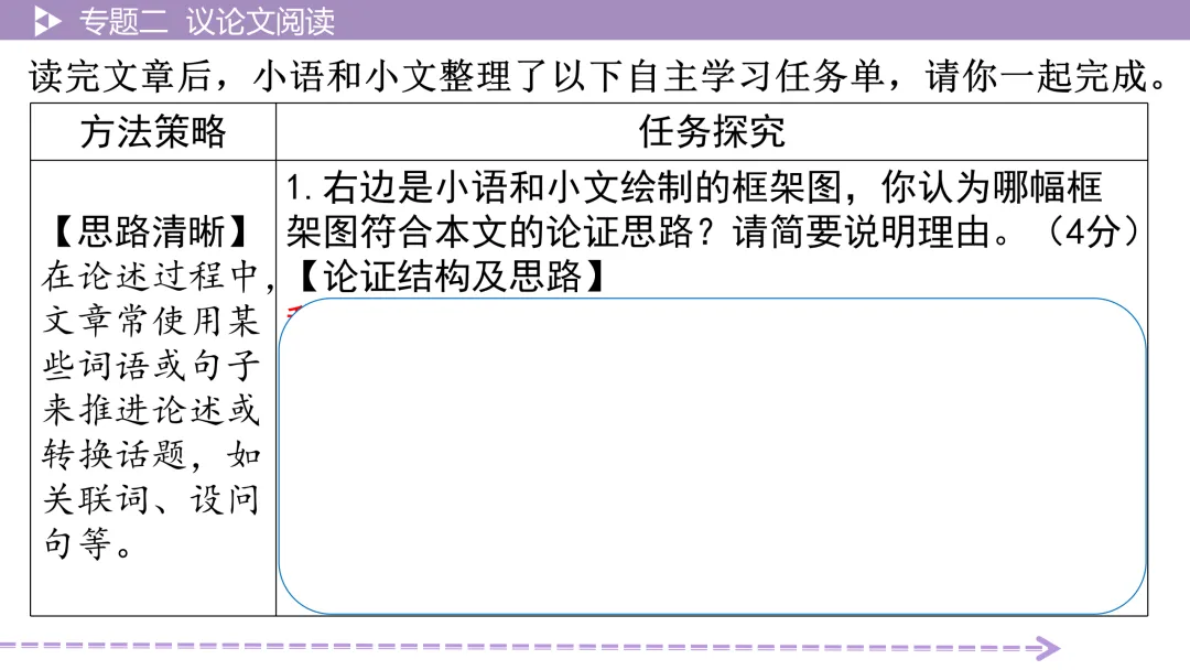 【最新版2026中考总复习】非文学作品阅读:议论文阅读·考点讲解、训练 第16张