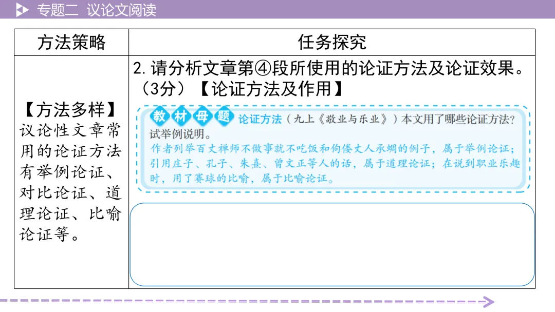 【最新版2026中考总复习】非文学作品阅读:议论文阅读·考点讲解、训练 第17张