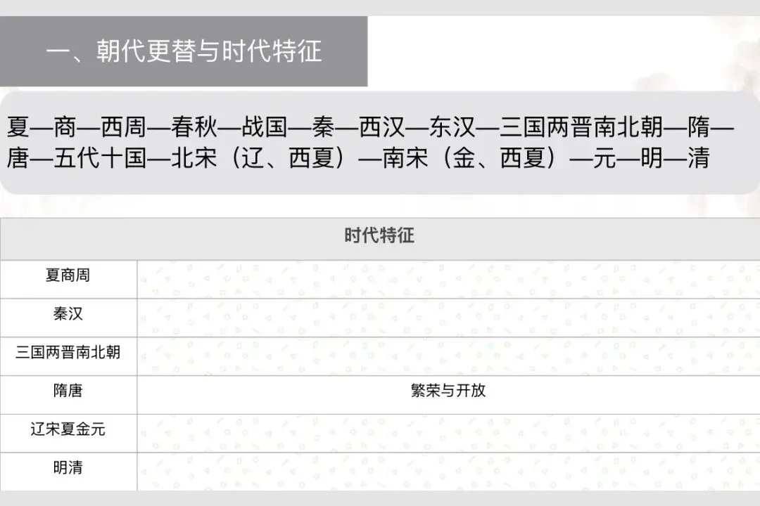 中考历史专题复习一:中国古代政治 第2张