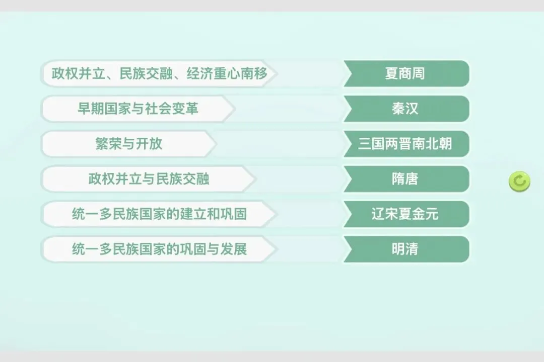 中考历史专题复习一:中国古代政治 第3张