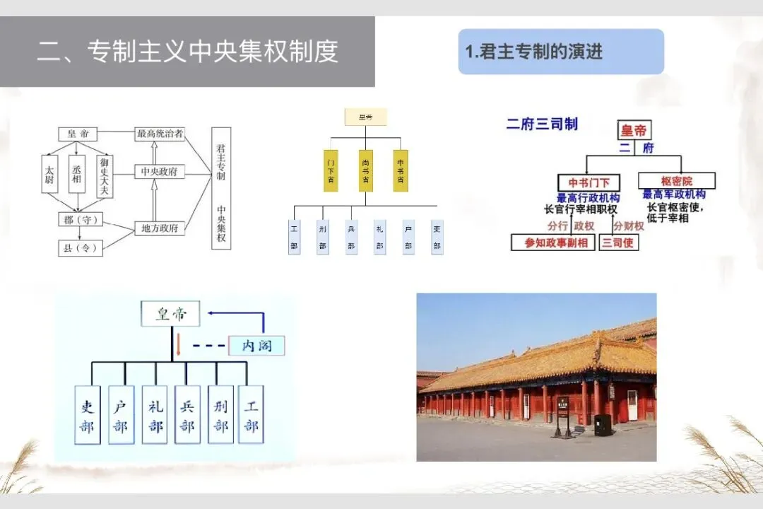中考历史专题复习一:中国古代政治 第4张