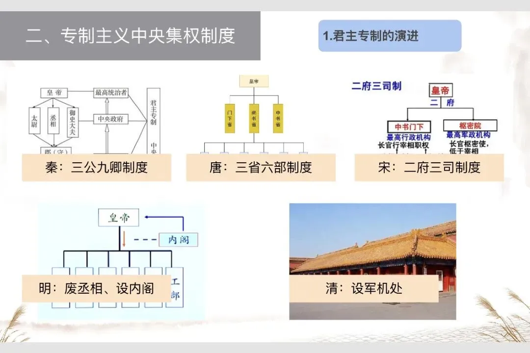 中考历史专题复习一:中国古代政治 第5张