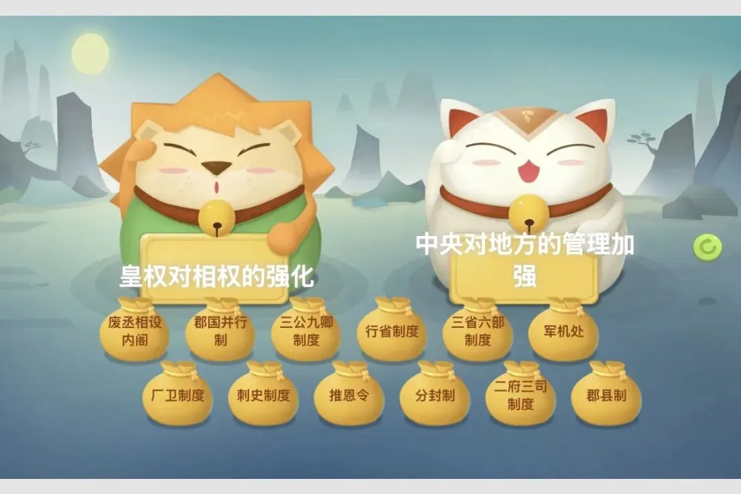 中考历史专题复习一:中国古代政治 第6张
