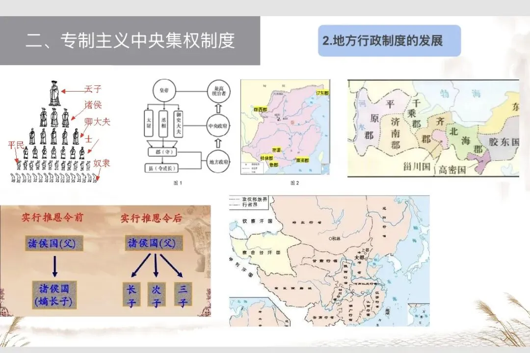 中考历史专题复习一:中国古代政治 第7张