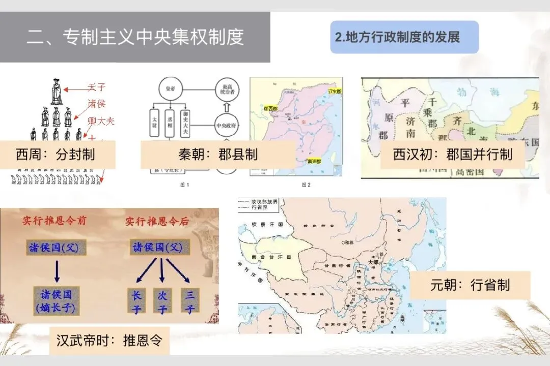 中考历史专题复习一:中国古代政治 第8张