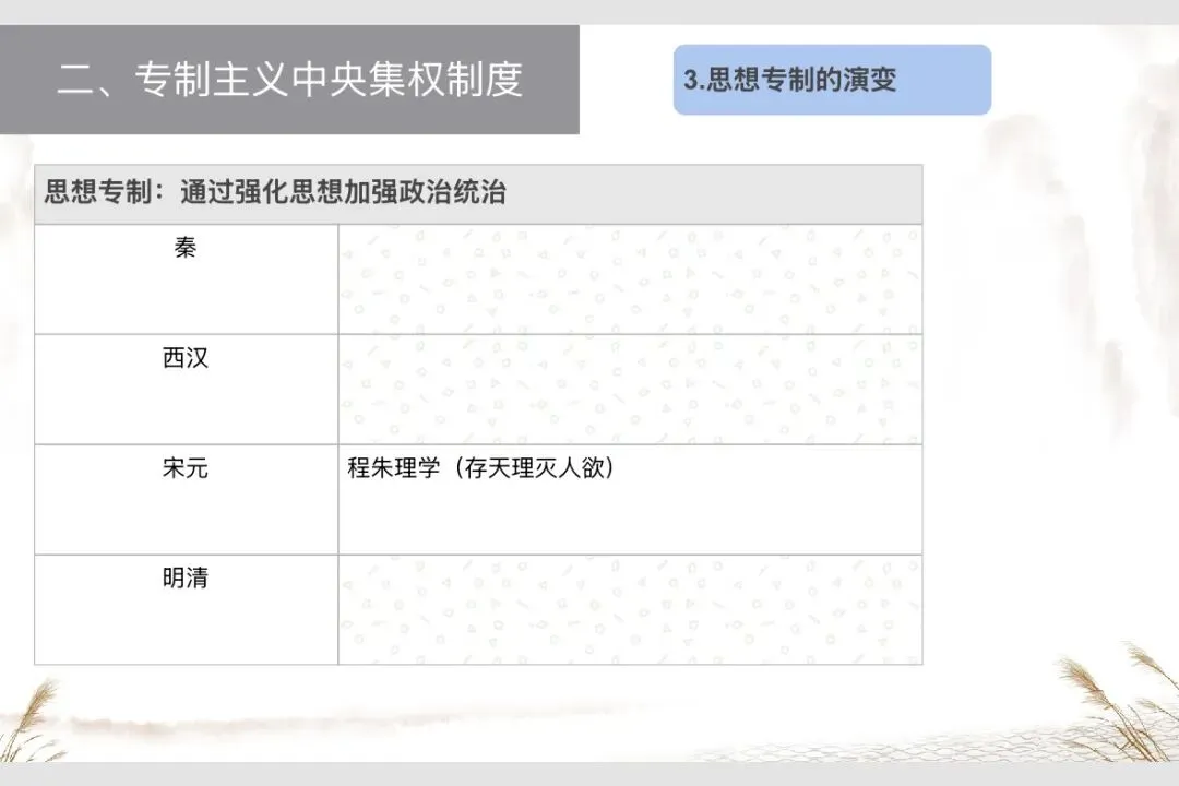 中考历史专题复习一:中国古代政治 第10张