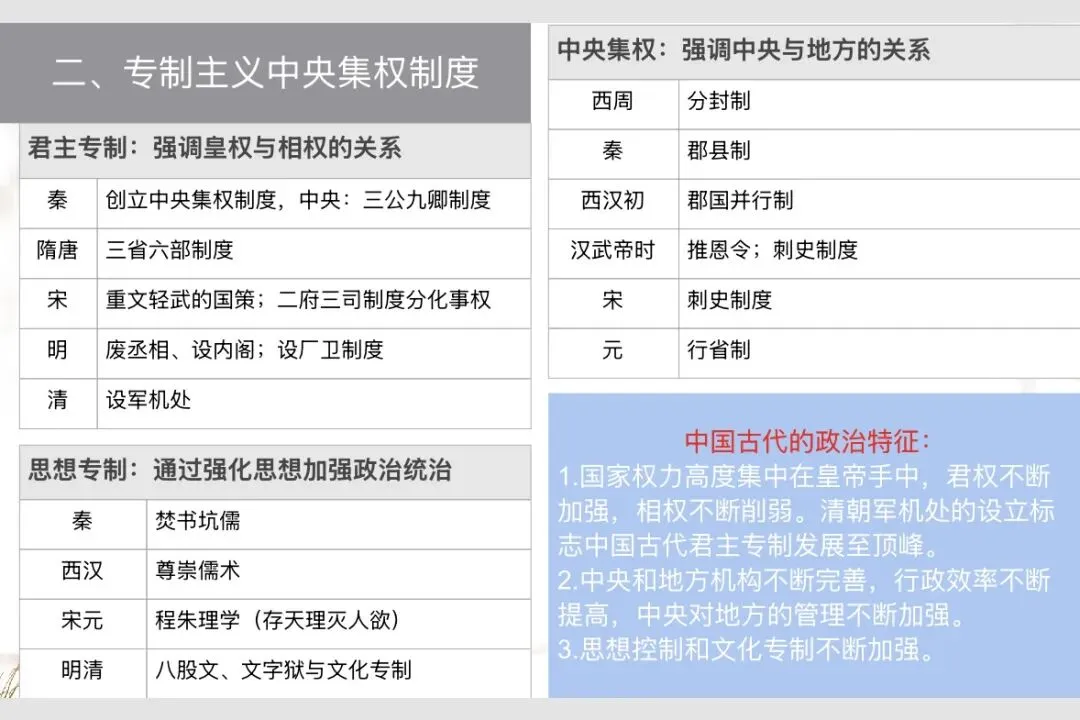 中考历史专题复习一:中国古代政治 第11张