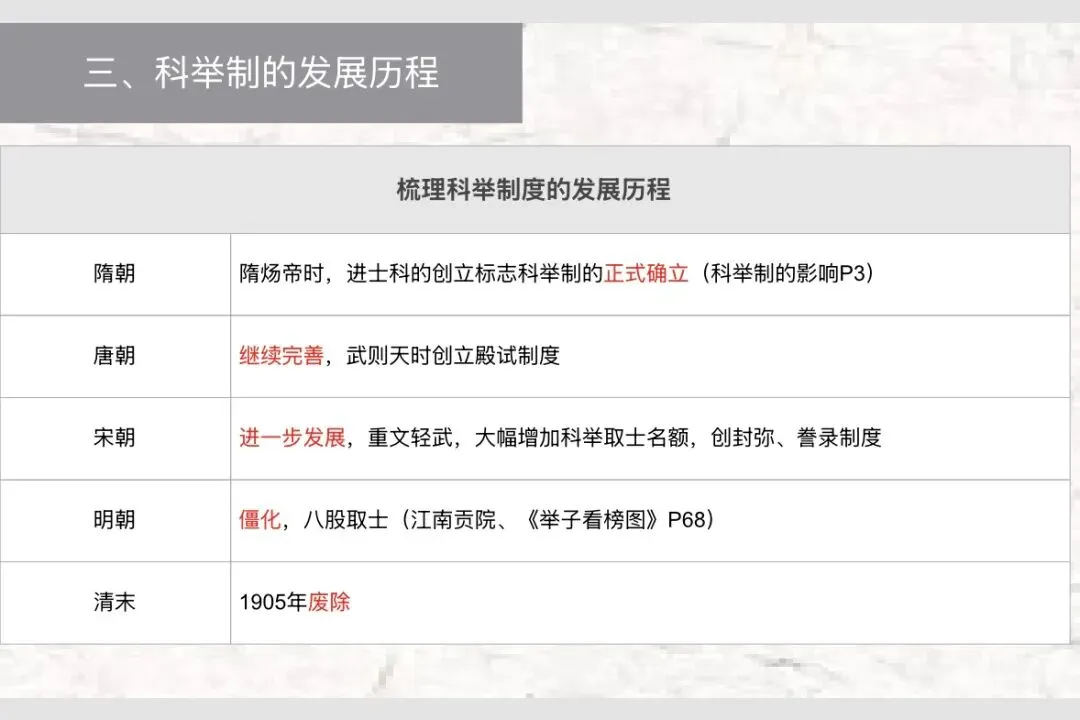 中考历史专题复习一:中国古代政治 第12张