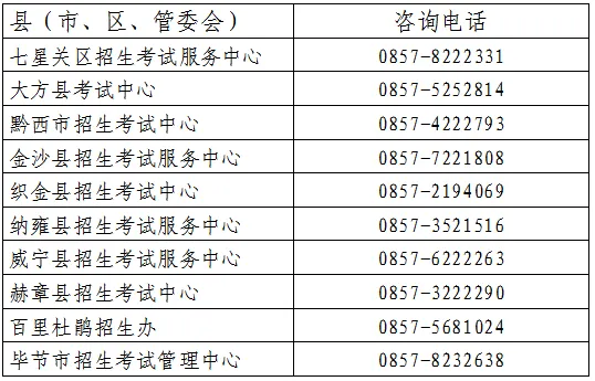 毕节中考报名时间,定了! 第2张