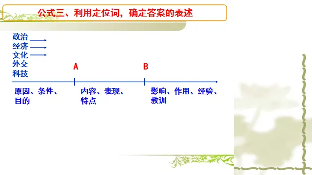 2026年 辛老师河南中考历史 非选择题答题方法和技巧指导 第4张
