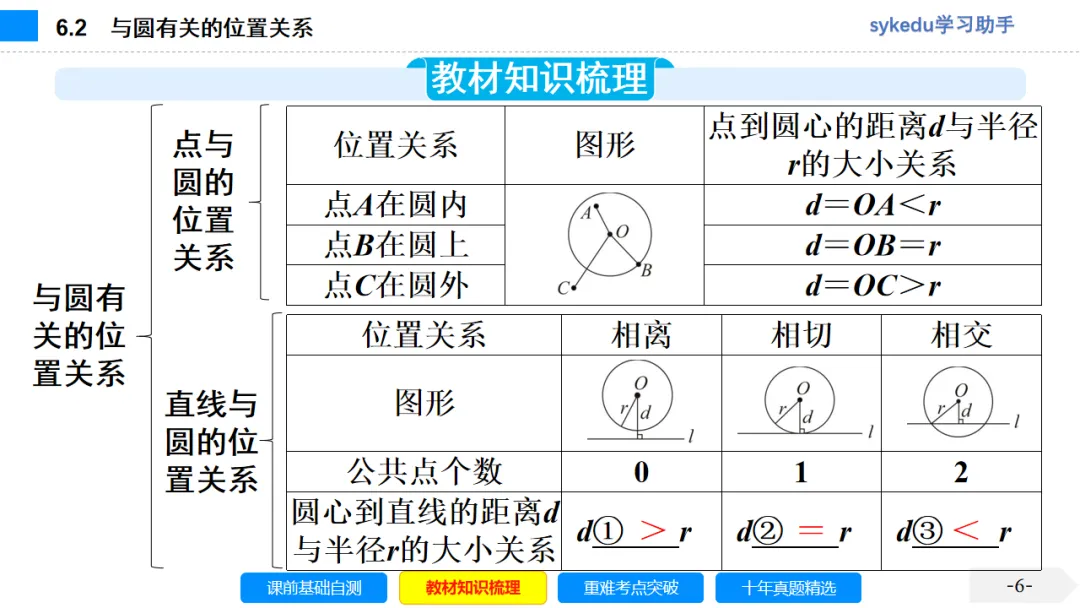 6.2 与圆有关的位置关系-初中数学中考-最新中考复习-sykedu学习助手-第一部分 安徽考点探究 第6张