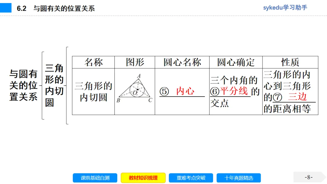 6.2 与圆有关的位置关系-初中数学中考-最新中考复习-sykedu学习助手-第一部分 安徽考点探究 第8张