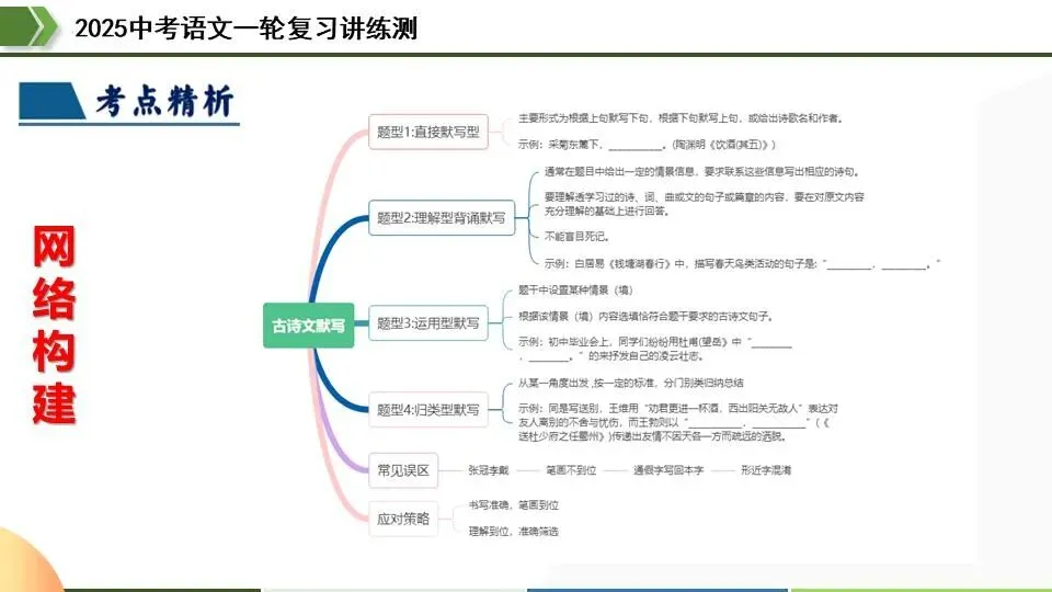 中考语文第一轮复习:06名句名篇默写 第15张